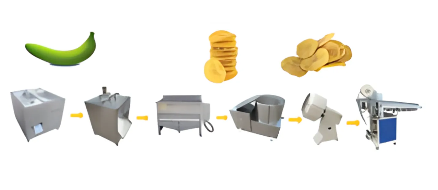 Banana Chips Line - food processing machinery by Foodax Engineering Works